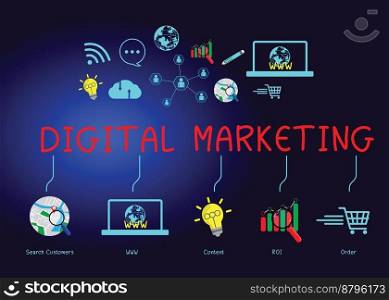 Concept digital marketing materials Advertise your website, email, social network, SEO, video, mobile app with icons and analyze ROI and strategy.