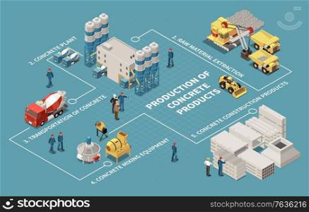 Concrete cement production isometric flowchart with raw material extraction concrete plant transportation mixing equipment and construction product production steps vector vector illustration