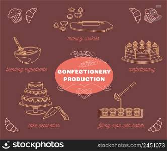 Confectionery production set of cartoon icons isolated on brown background including blending ingredients, cake decoration vector illustration. Confectionery Production Cartoon Icons Set