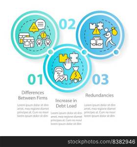 Cons of business consolidation circle infographic template. Disadvantages. Data visualization with 3 steps. Editable timeline info chart. Workflow layout with line icons. Myriad Pro-Regular font used. Cons of business consolidation circle infographic template