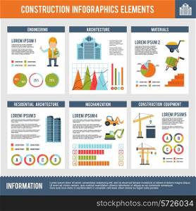 Construction infographics set with engineering architecture materials and charts vector illustration