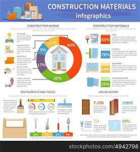 Construction Materials Infographics. Flat infographics presenting statistics of construction materials and instruments usage and information about house repair vector illustration