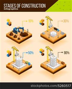 Construction Stages Infographic Poster. Construction infographics with isometric images of building at different stages of construction with bricks workers and machinery vector illustration