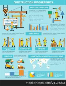 Construction worker infographic with construction tools work types carpentry drilling bricklaying welding par ex&le vehicles descriptions vector illustration. Construction Worker Infographic