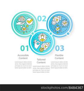 Content demands circle infographic template. Principles. Data visualization with 3 steps. Editable timeline info chart. Workflow layout with line icons. Myriad Pro-Regular font used. Content demands circle infographic template