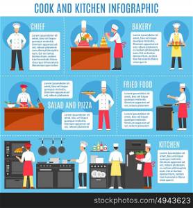Cook And Kitchen Infographics . Cook and kitchen infographics layout with information about professional kitchen equipment and dishes flat vector illustration