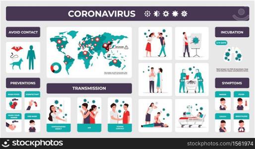 Corona virus disease. Covid-19 infographic with virus symptoms, spreading alert and prevention tips. Vector cartoon character with 2019-nCoV, symptoms research spreading diseases. Corona virus disease. Covid-19 infographic with virus symptoms, spreading alert and prevention tips. Vector cartoon character with 2019-nCoV