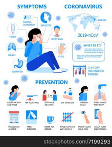 Corona-virus info-graphics vector. Prevention of CoV-2019 are shown. Icons of fever, cough, chest pain are shown. Info-graphic of Covid-19 symptoms. Self-isolation illustration.. Corona-virus info-graphics vector. Prevention of CoV-2019 are shown. Icons of fever, cough, chest pain are shown. Info-graphic of Covid-19 symptoms. Self-isolation