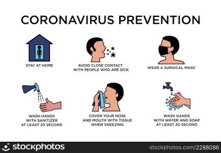 Coronavirus 2019-nCoV infographic with symptoms and prevention tips.
