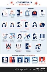 Coronavirus 2019-ncov infographics with flat compositions of symptoms pictogram signs human characters and text captions vector illustration