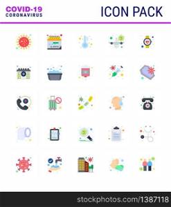 CORONAVIRUS 25 Flat Color Icon set on the theme of Corona epidemic contains icons such as virus, vacation, schedule, travel, thermometer viral coronavirus 2019-nov disease Vector Design Elements