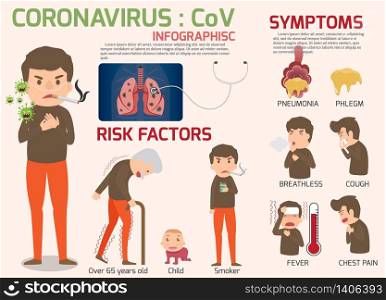 Coronavirus : CoV infographics elements, human are showing coronavirus symptoms and risk factors. health and medical vector illustration.
