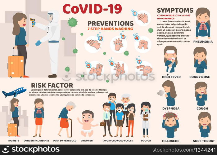 Coronavirus : CoV infographics elements, human are showing coronavirus symptoms and risk factors. health and medical. Novel Coronavirus 2019. Pneumonia disease. CoVID-19 Virus outbreak spread.