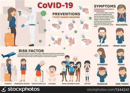 Coronavirus : CoV infographics elements, human are showing coronavirus symptoms and risk factors. health and medical. Novel Coronavirus 2019. Pneumonia disease. CoVID-19 Virus outbreak spread.