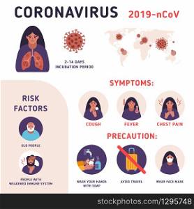 Coronavirus : CoV infographics elements, human are showing coronavirus symptoms, precautions, risk factors. Health and medical memo. Pneumonia disease. CoVID-19 Virus outbreak spread.. Coronavirus infographics elements, human showing coronavirus symptoms, precautions, risk factors.
