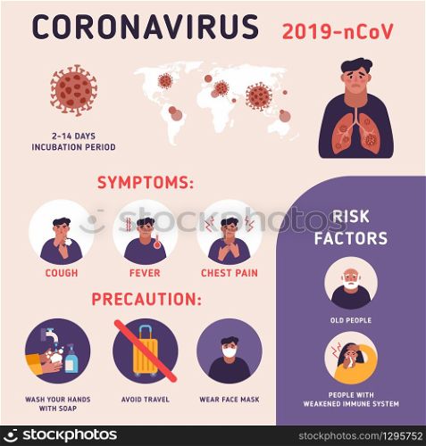 Coronavirus : CoV infographics elements, human are showing coronavirus symptoms, precautions, risk factors. Health and medical memo. Pneumonia disease. CoVID-19 Virus outbreak spread.. CoViD-19 infographics elements, human showing coronavirus symptoms and risk factors.
