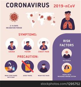 Coronavirus : CoV infographics elements, human are showing coronavirus symptoms, precautions, risk factors. Health and medical memo. Pneumonia disease. CoVID-19 Virus outbreak spread.. CoViD-19 infographics elements, human showing coronavirus symptoms and risk factors.