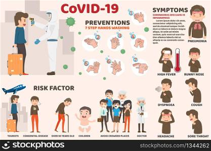 Coronavirus : CoV infographics, human are showing coronavirus symptoms and risk factors. health and medical. Novel Coronavirus 2019. Pneumonia disease. CoVID-19 Virus outbreak spread. hands washing.