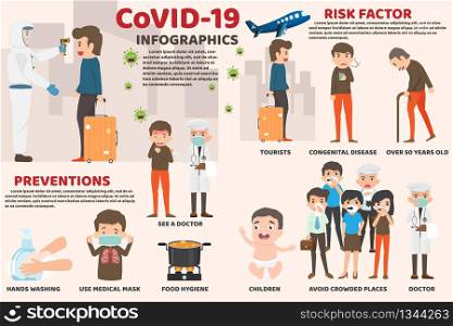 Coronavirus : CoV infographics, human are showing coronavirus symptoms and risk factors. health and medical. Novel Coronavirus 2019. Pneumonia disease. CoVID-19 Virus outbreak spread. hands washing.