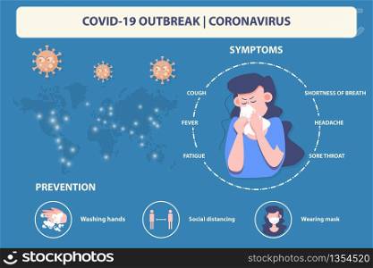 coronavirus covid-19 outbreak world epidemic pandemic disease infographic vector. Health care and medical.