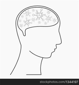 Coronavirus icon in Brain of human head. Human head silhouette with virus icon. Vector line art logo illustration. Isolated on white. Panic about coronavirus or covid-19.