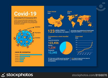 Coronavirus infographic concept