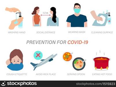 Coronavirus infographic to prevent the spread of bacteria, viruses.Vector illustration for poster