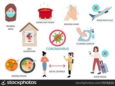 Coronavirus infographic to prevent the spread of bacteria, viruses.Vector illustration for poster.Editable element