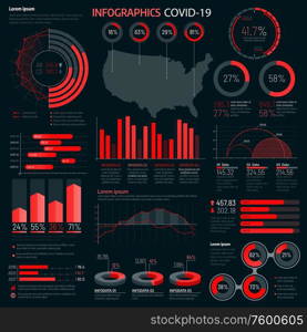 Coronavirus infographics. Covid-19 virus infection statistics and diagrams, map, red and black vector charts. Infection spread and quarantine world map, recovery and death share and epidemic info data. Coronavirus infection infographics, diagrams