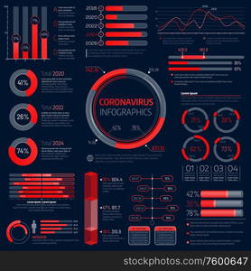 Coronavirus infographics vector diagrams, statistics and info charts. Covid-19 virus infection quarantine by years, disease recovery and death percent share charts, viral epidemic infographics. Coronavirus infection infographic charts and info