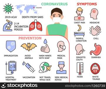 Coronavirus infographics vector. Infected man illustration. CoV-2019 prevention, coronavirus symptoms and complications. Icons of fever, chill, sinusitis, diarrhea are shown.. Coronavirus infographics vector. Infected man illustration. CoV-2019 prevention, coronavirus symptoms and complications. Icons of fever, chill, sinusitis, diarrhea
