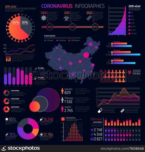 Coronavirus infographics vector template of corona virus medicine graphs and charts. Virus cell diagram and China map with respiratory disease or pandemic infection spreading, death, recovery rates. Coronavirus infographics graph and chart templates