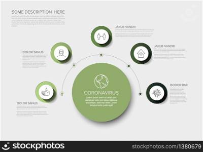 Coronavirus prevention infographic template - mask, people distance, washing hands, stay at home - green version. Coronavirus prevention infographic template