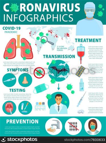 Coronavirus prevention, transmission and treatment, vector infographics. Coronavirus transmission and information on world map, hand wash recommendations, symptoms and analysis for epidemic prevention. Coronavirus infection and prevention infographics