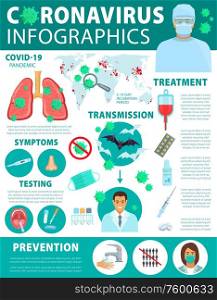 Coronavirus prevention, transmission and treatment, vector infographics. Coronavirus transmission and information on world map, hand wash recommendations, symptoms and analysis for epidemic prevention. Coronavirus infection and prevention infographics