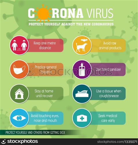 Coronavirus protection. Coronavirus COVID-2019 on blue background. Virus 2019-nCoV