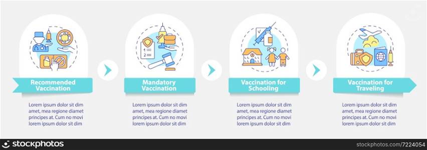 Coronavirus vaccinations vector infographic template. For school presentation outline design elements. Data visualization with 4 steps. Process timeline info chart. Workflow layout with line icons. Coronavirus vaccinations vector infographic template