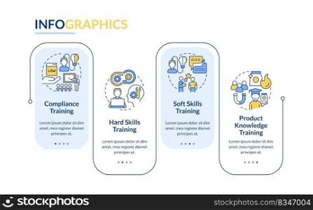 Corporate training types for workforce rectangle infographic template. Data visualization with 4 steps. Editable timeline info chart. Workflow layout with line icons. Lato-Bold, Regular fonts used. Corporate training types for workforce rectangle infographic template