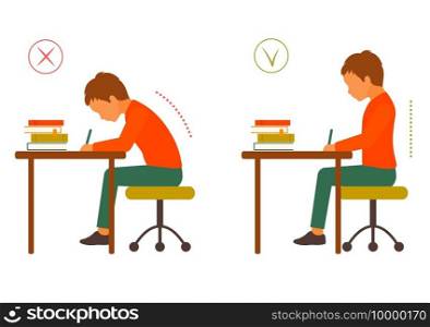 correct and incorrect sitting position,  desk posture, vector illustration