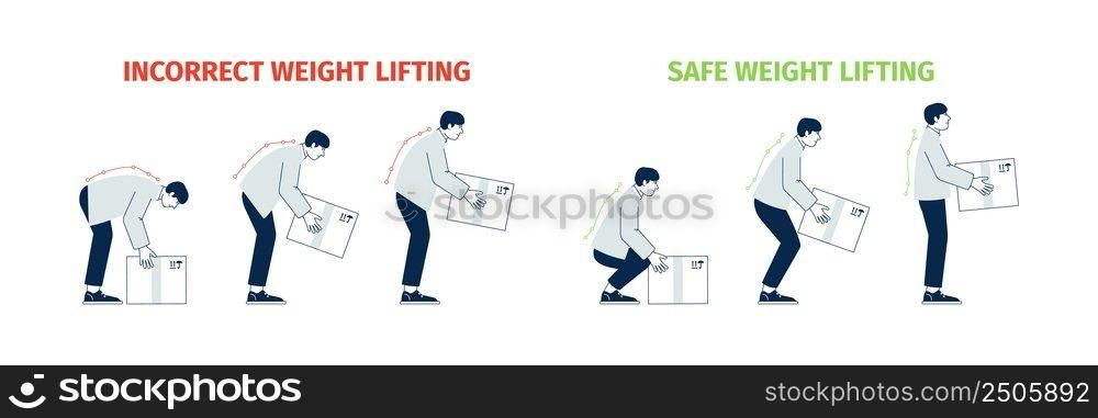 Correct lift heavy. Wrong lifting objects, man health safety tips. Right posture for back, safe handling technique load. Medical vector infographics. Illustration of correct and incorrect heavy lift. Correct lift heavy. Wrong lifting objects, man health safety tips. Right posture for back, safe handling technique load. Medical recent vector infographics