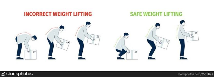 Correct lift heavy. Wrong lifting objects, man health safety tips. Right posture for back, safe handling technique load. Medical vector infographics. Illustration of correct and incorrect heavy lift. Correct lift heavy. Wrong lifting objects, man health safety tips. Right posture for back, safe handling technique load. Medical recent vector infographics