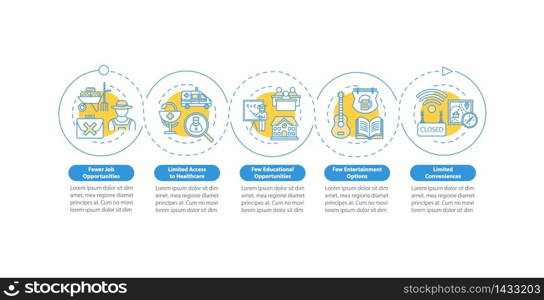 Country life disadvantage vector infographic template. Village presentation design elements. Data visualization with 5 steps. Process timeline chart. Workflow layout with linear icons. Country life disadvantage vector infographic template