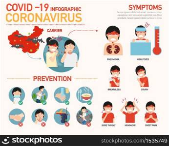 Covid-19 (Coronavirus) infographic, vector illustration.