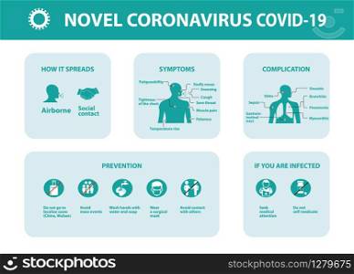 COVID-19. Novel Coronavirus. Infographic elements. Pneumonia disease. Green background. Healthcare and medicine concept.. COVID-19. Novel Coronavirus. Infographic elements. Green background.