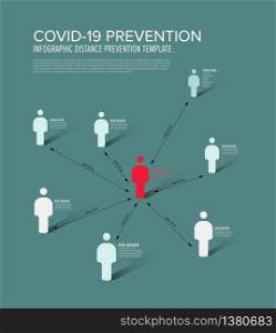Covid-19 prevention infographic template - people safe distance minimum 2 meters