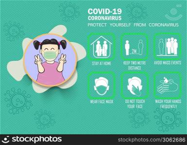 COVID-19, Protect yourself from coronavirus.that has icons about prevention coronavirus with explanation. on green background and girl wear a mask lift two fingers. vector illustration child's drawing style showing two fingers fighting covid-19.