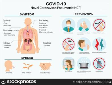 Covid-19 Virus 2019-nCoV disease prevention infographic with icons and text. Novel Coronavirus 2019. Pneumonia disease. CoVID-19 Virus outbreak spread. healthcare and medicine concept vector illustration.