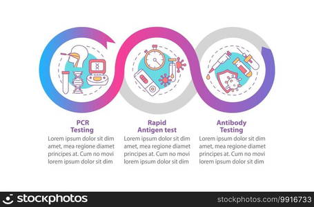 Covid testing vector infographic template. Rapid antigen, antibody testing presentation design elements. Data visualization with 3 steps. Process timeline chart. Workflow layout with linear icons. Covid testing vector infographic template