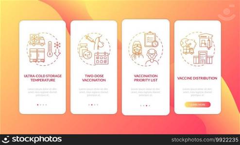 Covid vaccination onboarding mobile app page screen with concepts. Vaccine distribution process walkthrough 4 steps graphic instructions. UI vector template with RGB color illustrations. Covid vaccination onboarding mobile app page screen with concepts