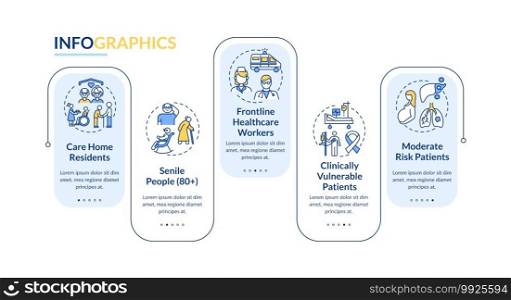 Covid vaccination priority list vector infographic template. Care home resident presentation design elements. Data visualization with 5 steps. Process timeline chart. Workflow layout with linear icons. Covid vaccination priority list vector infographic template